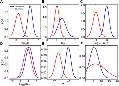 Effects of Relative Humidity on the Diurnal Variation of Raindrop Size Distribution in Southwest China